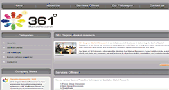 Desktop Screenshot of 361dmr.com